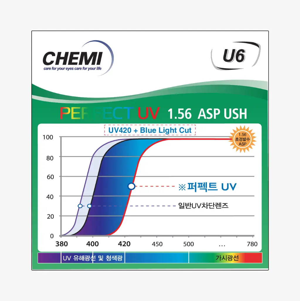 Tròng Kính CHEMI 1.56 U6