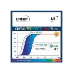 Tròng kính Chemi U6 Chiết suất 1.74